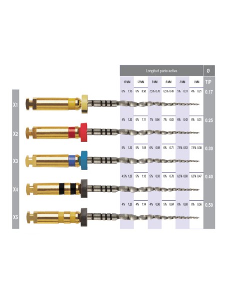 mConic Easy Limas Rotatorias Niti 31mm 6 Unidades de Medicaline