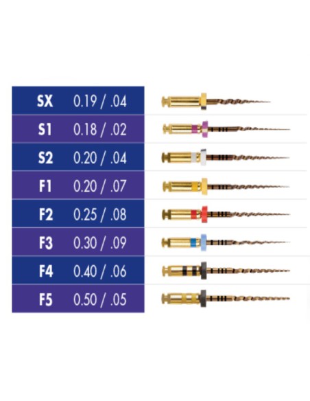mConic Flex Limas Rotatorias Niti 19mm SX 6 Unidades de Medicaline
