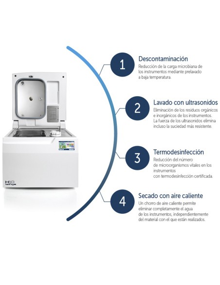 Tethys H10 Plus Termodesinfectadora Desinfección Híbrida