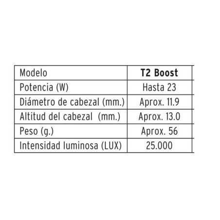 Turbina T2 Boost Conexión W&H con Luz