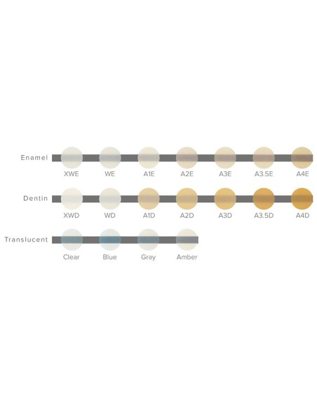 Clearfil Majesty ES-2 Premium Composite Estético Cáps 10x0,25gr