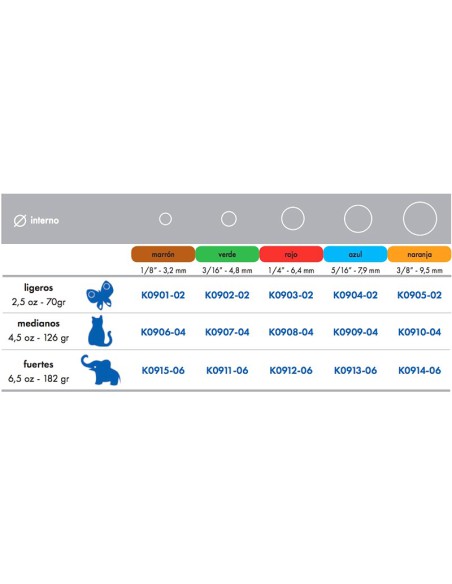 Elásticos Intraorales 1000u