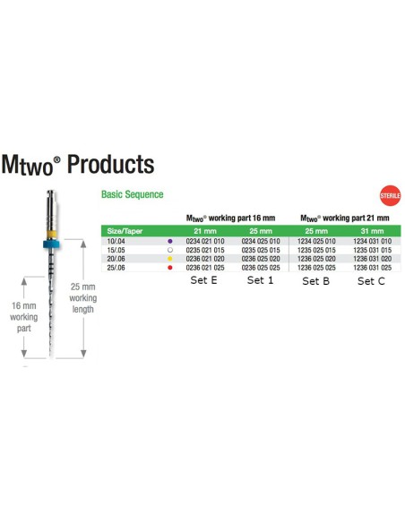 Limas MTWO Surtido Serie Básico 10-25 Estériles Blister 4 Unidades