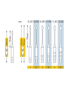 Fresas Gates 28mm 6 uds 2