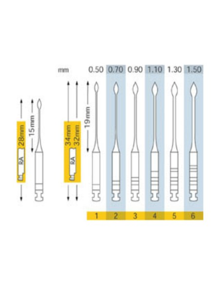Fresas Gates 28mm 6 uds