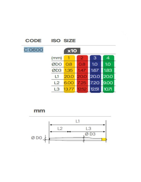 Easy Post Postes de Fibra Caja 10 unidades