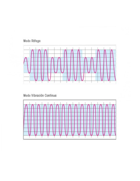 Ultrasonidos Quirúrgico SIN Pedal VarioSurg 3 Doble LED