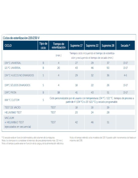 Autoclave B Supreme 17 litros con USB y Wifi Integrado