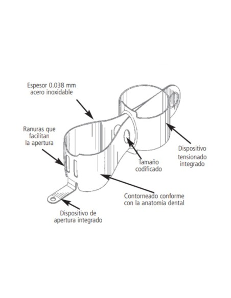 Metafix Matrices Kit 150 unidades