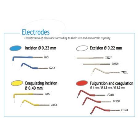 Electrobisturí Servotome Electrodos Satelec