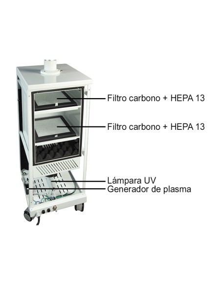Aspiración Extraoral Odontología