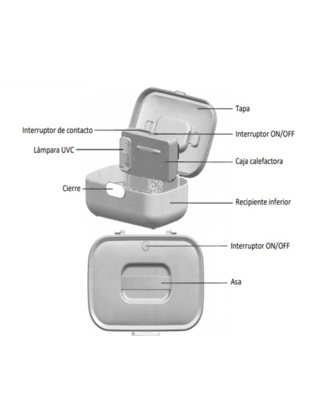 Cabina UV Pequeña Uso Personal
