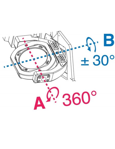Fresadora Opera Mecanizado Seco Pro-Expert 5+