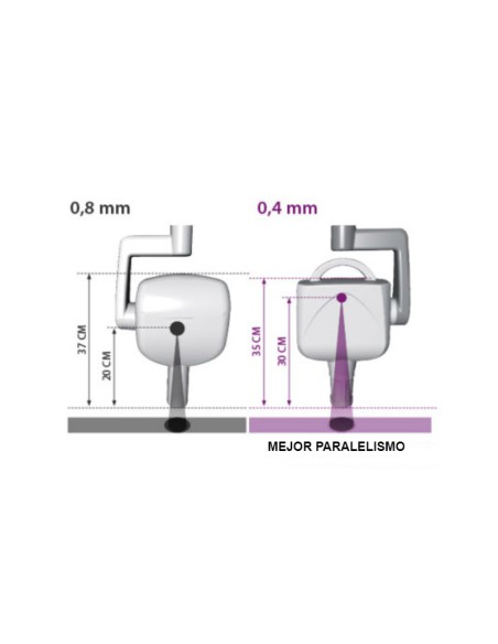Unidad de Rayos X Intraoral iRay 70 Qualinx de Alta Frecuencia