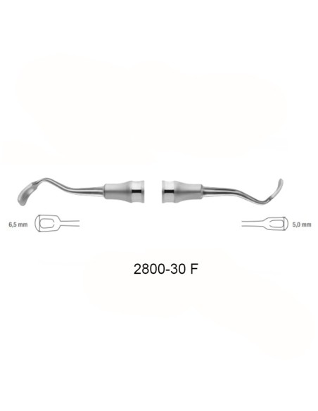 Set Ridge Splitting Cirugía Osteotomía Expansión Devemed