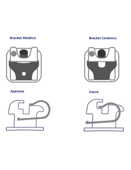 Kit Brackets Metálicos Autoligable Interactivos 20 + 8 Tubos SlimDent