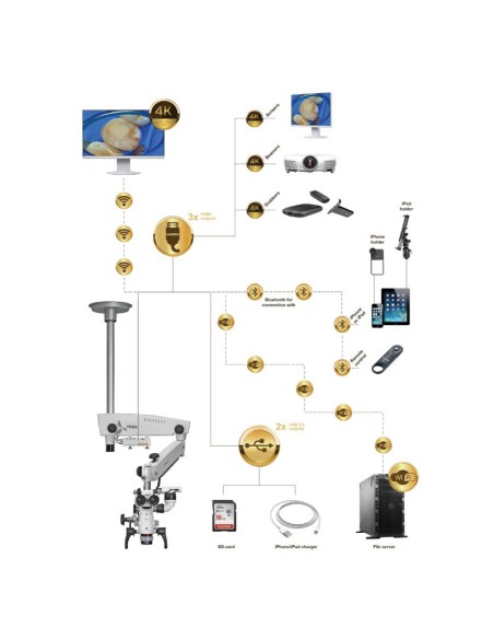 Microscopio Dental PRIMA DNT Premium Nuvar 20 Montaje a Techo Labomed