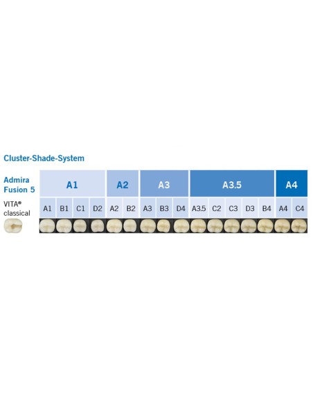 Admira Fusion 5 Composite Universal Nano Híbrido Jeringa 3g. VOCO