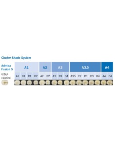 Admira Fusion 5 Composite Universal Nano Híbrido Set 75 Cápsulas 0,2g  VOCO 2