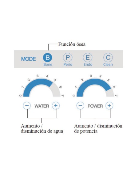 Equipo de Cirugía Ósea Woodpecker Surgic Touch LED con 2 Piezas de Mano y 14 Puntas Ultrasonidos