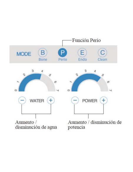Equipo de Cirugía Ósea Woodpecker Surgic Touch LED con 2 Piezas de Mano y 14 Puntas Ultrasonidos