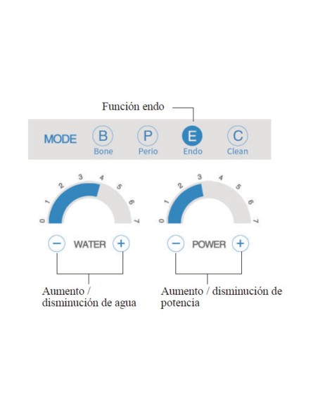 Equipo de Cirugía Ósea Woodpecker Surgic Touch LED con 2 Piezas de Mano y 14 Puntas Ultrasonidos