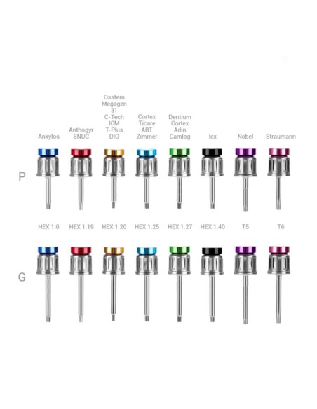 Kit Destornillador Manual Implantes y Accesorios Bader