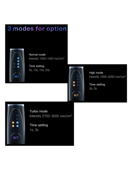 Lámpara Fotocurado LED Woodpecker O-Light II Inalámbrica 3.000 mW/cm2, Modo 5, 10, 15 y 20s.