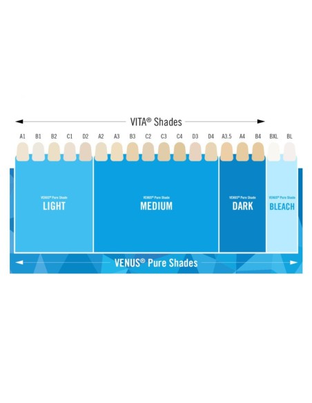 Venus Pearl Pure Composite Estético Reposición Jeringa 3gr Kulzer