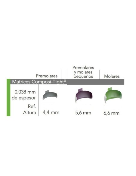 Composi-Tight 3D Fusion Full Curve Matrices Seccionales Reposición 50u Garrison