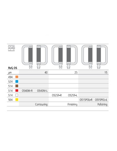 Ortho-Strips Tiras Oscilantes Diamantadas Una Cara Set 064 Caja 6 unidades Intensiv