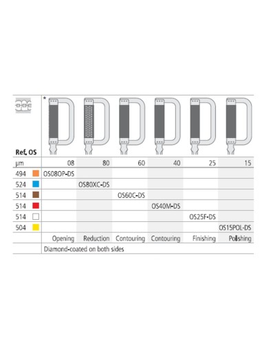 Strip Diamantado Osc Orthostrip