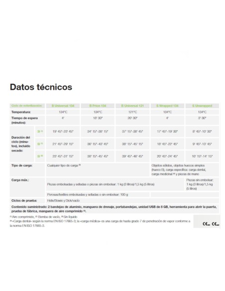 Lisa Mini Autoclave Clase B 5 Litros W&H