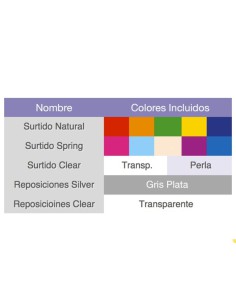 Ligaduras ML Elásticas Sin Látex Reposición Caja 1008 uds Medicaline 2