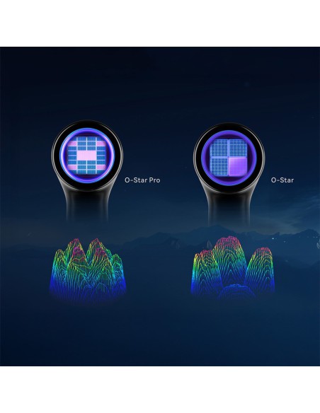 O-Star Pro Lámpara de Fotocurado 29 LED 10W Inalámbrica, 3000mw/cm2 Woodpecker