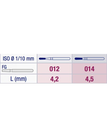 Fresa Diamante Pera Larga 830L Grano Medio FG
