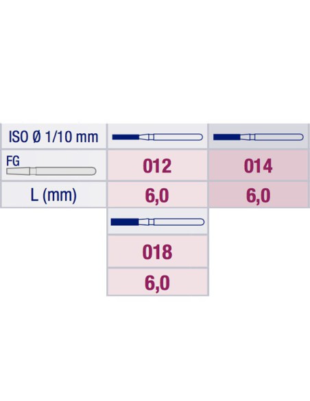 Fresa Diamante Cilindro Corto Hombro Paralelo 836 Grano Fino FG