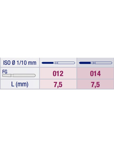 Fresa Diamante Cilindro Biselado 885 Grano Grueso FG