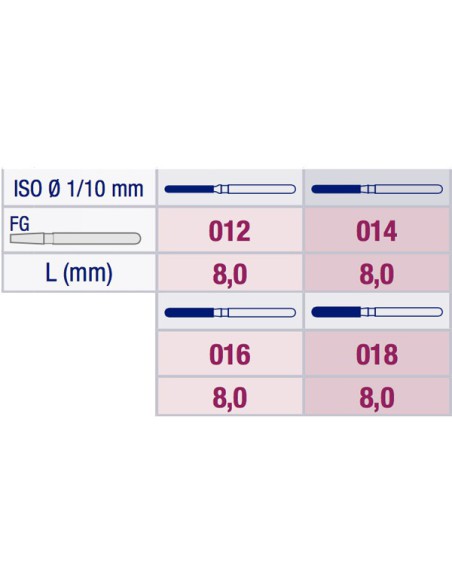 Fresa Diamante Cilindro Redondeado 881 Grano Medio FG
