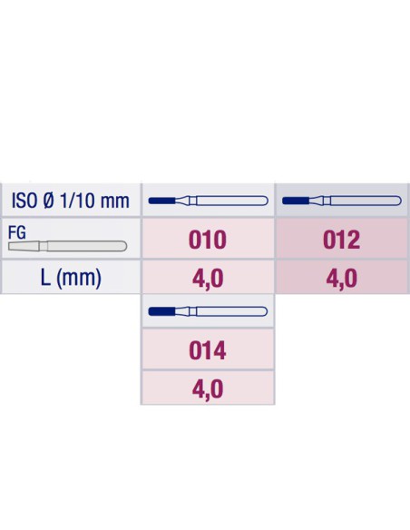 Fresa Diamante Cilindro Corta-Borde Redondeado 835KR Grano Grueso FG