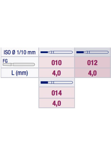 Fresa Diamante Cilindro Corto 835 Grano Medio FG