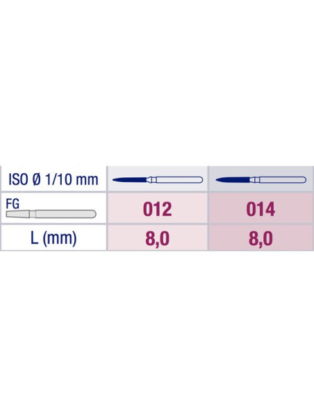 Fresa Diamante Llama 862 Grano Fino FG