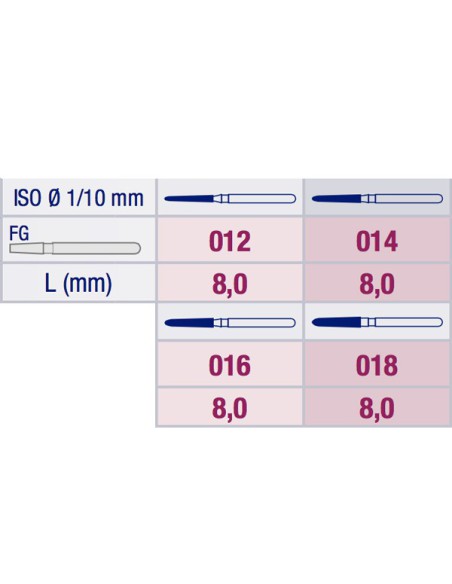 Fresa Diamante Torpedo Cónico 878K Grano Medio FG