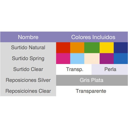 Ligaduras ML Elásticas Sin Látex Surtido Caja 1008 uds Medicaline