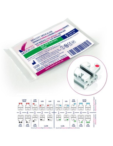 Brackets Blues Cerámicos con Slot Metálico Roth .022 5u de Medicaline