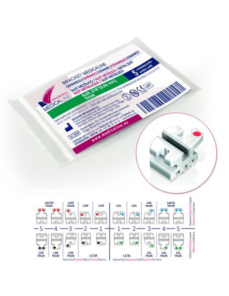 Brackets Blues Cerámicos con Slot Metálico Roth .022 5u de Medicaline