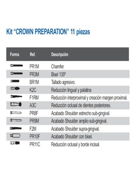 Kit “Crown Preparation” 11 Fresas F.G.