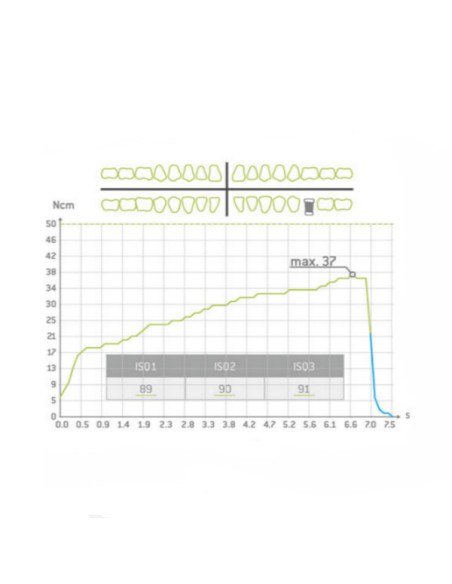 Módulo Osstell ISQ para Implantmed