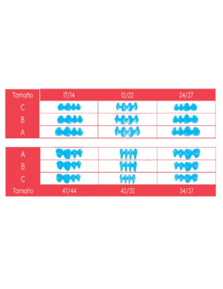 Preformas de Cera en Bloque 15uds.
