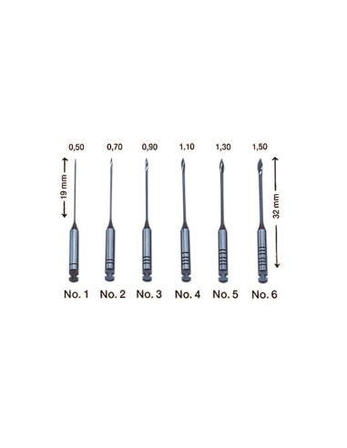 Fresas Gates 19mm. 6u